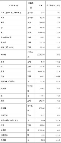 2017年寶雞市國民經(jīng)濟(jì)和社會發(fā)展統(tǒng)計(jì)公報(bào) 施工總承包行業(yè)分析