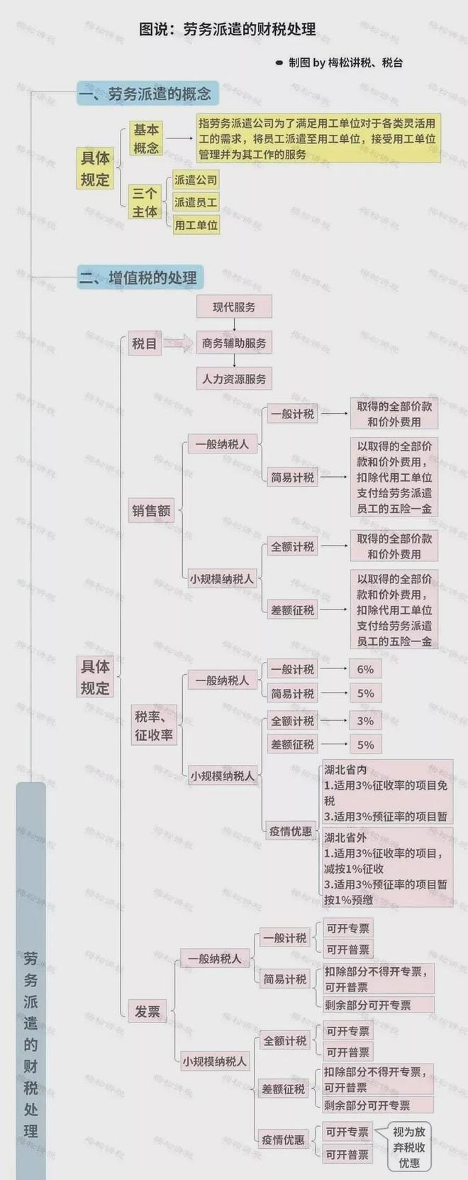 勞務(wù)派遣與勞務(wù)分包的區(qū)別 以施工總承包為例