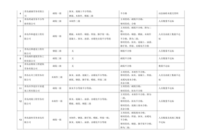 建筑勞務分包企業資質考核不達標 施工總承包方應如何筑牢管控防線